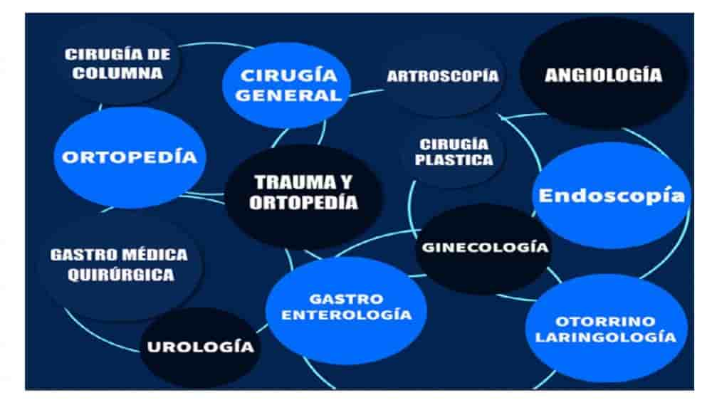 Corporativo de Especialidades Médicas Corpus and Rostum in Naucalpan, Mexico Reviews from Real Patients Slider image 10