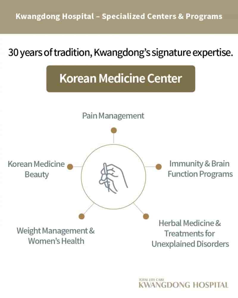Kwang Dong Hospital in Seoul, South Korea Reviews from Real Patients Slider image 3