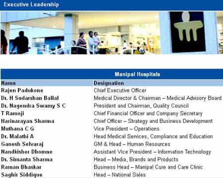 Doc Manipal