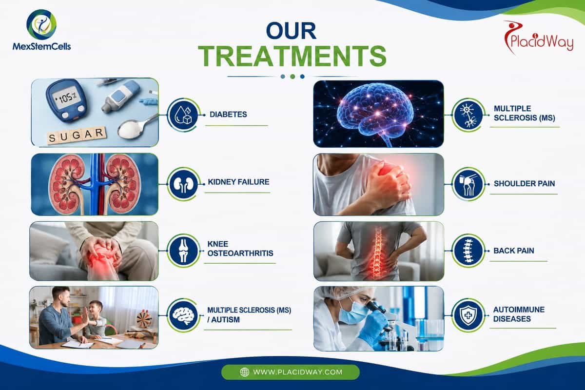 Stem cell therapy treatments available at MexStemCells Clinic