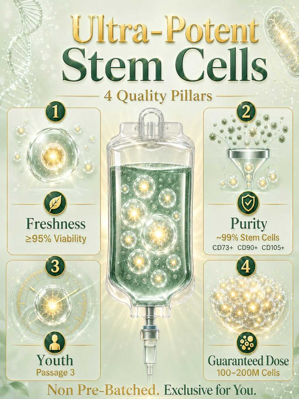 Cell Grand Clinic's stem cells: 200 million cells per session, high viability (&ge;95%), purity via multi-marker surface antigen screening, and low passage (P3).