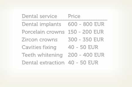 Dental Treatment Cost in Croatia