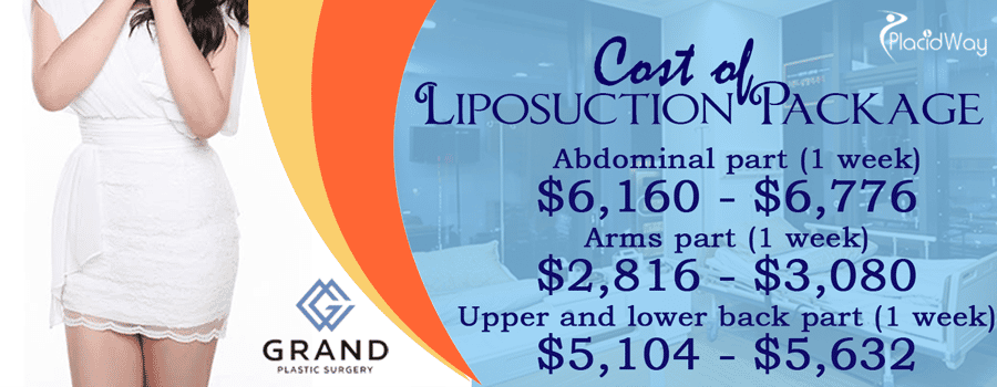 Cost of Liposuction Package in Seoul, South Korea