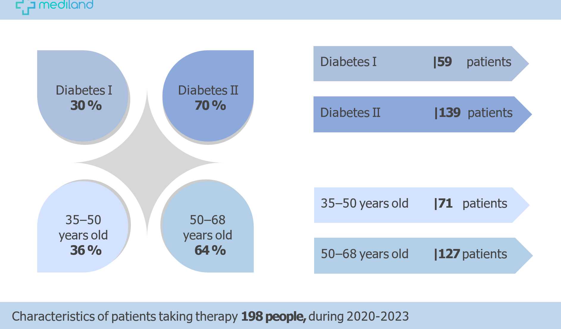 Stem Cell for Diabetes Package in Ukraine and Poland