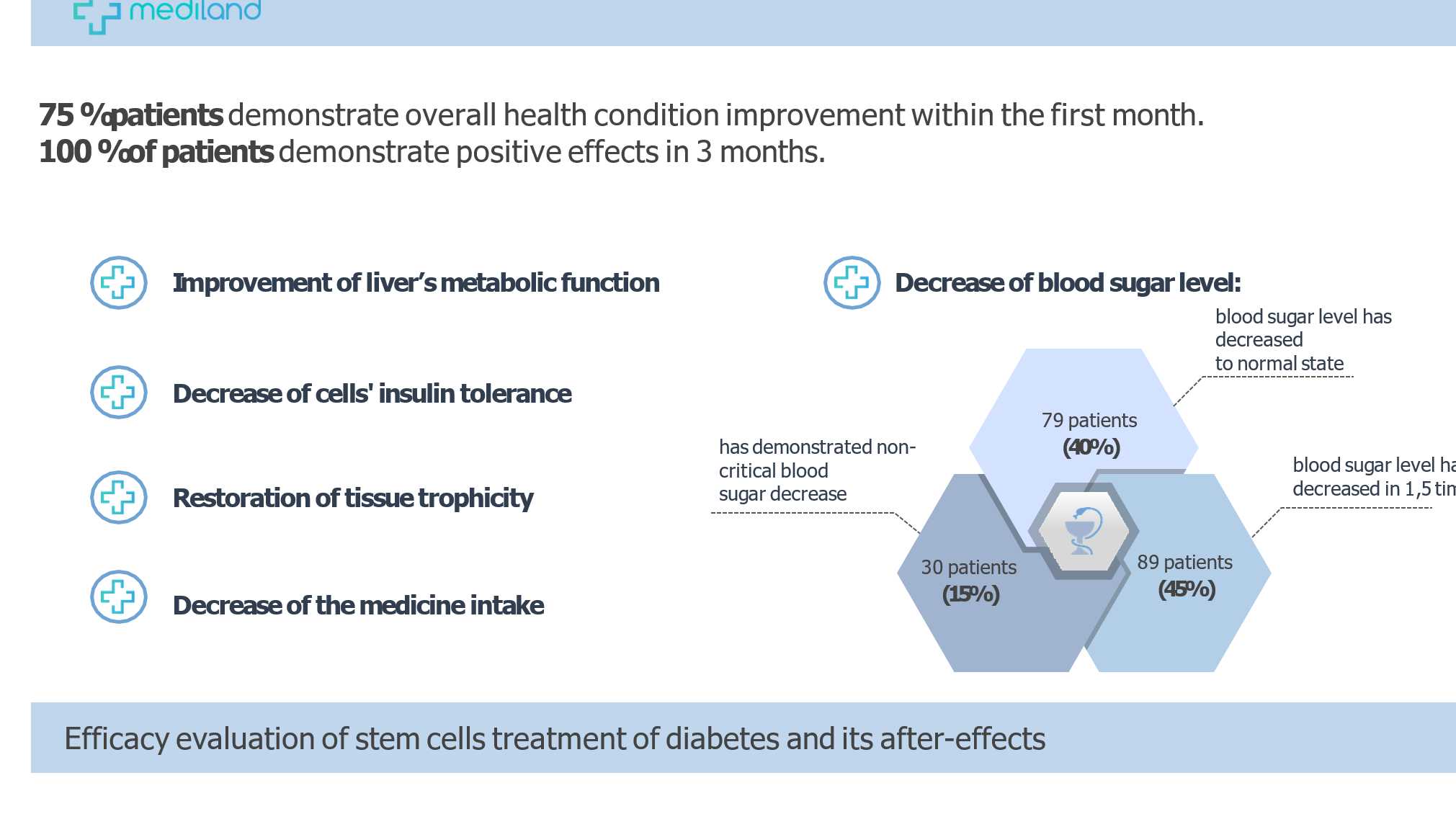 Stem Cell for Diabetes Package in Ukraine and Poland