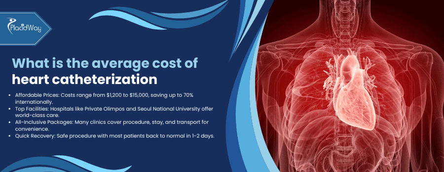 What Is The Average Cost Of Heart Catheterization