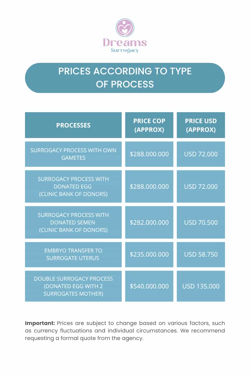 Células Madre Colombia