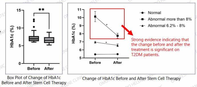 Diabetes Stem Cell Therapy in Japan Case