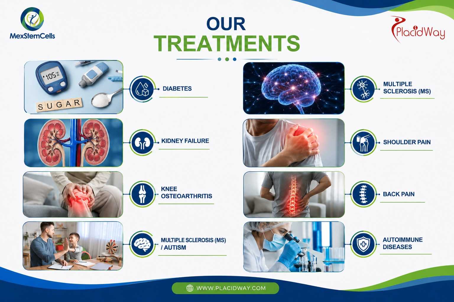 Stem cell therapy treatments available at MexStemCells Clinic