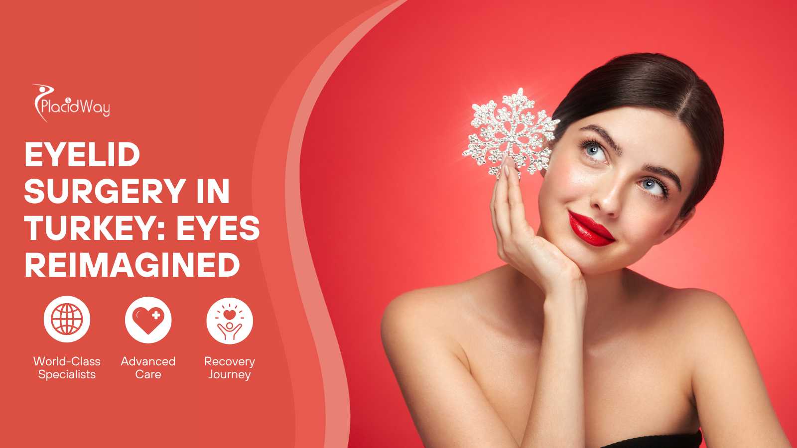 Average Price of Eyelid in Turkey?
