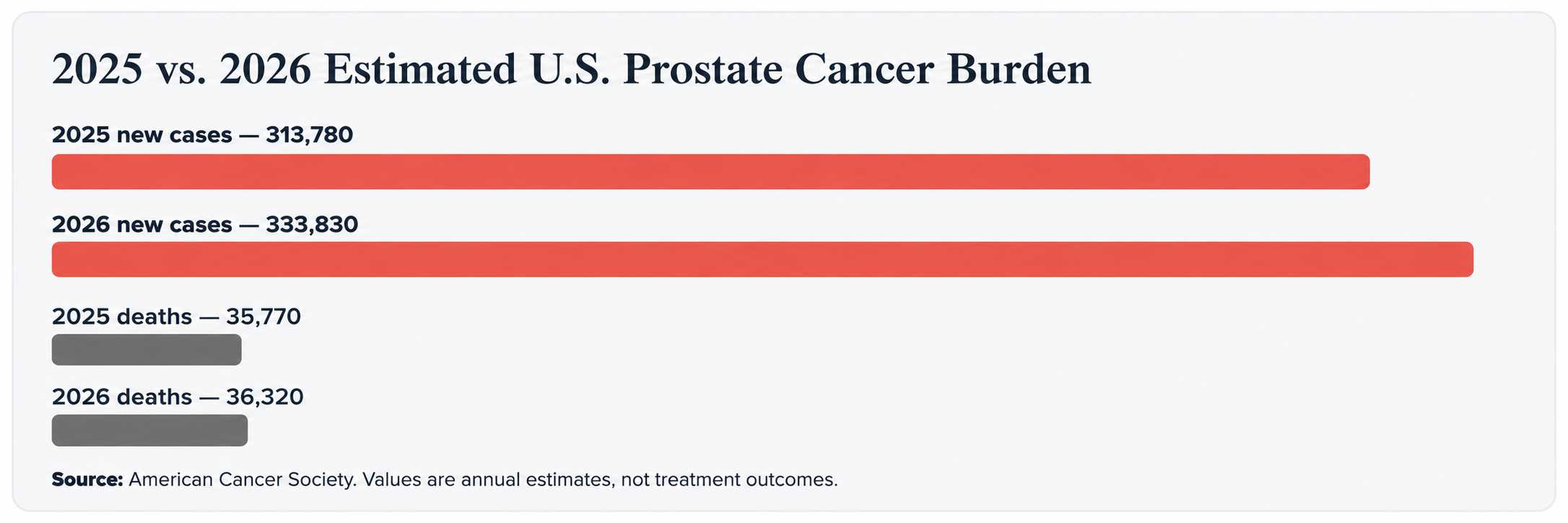 prostate cancer data