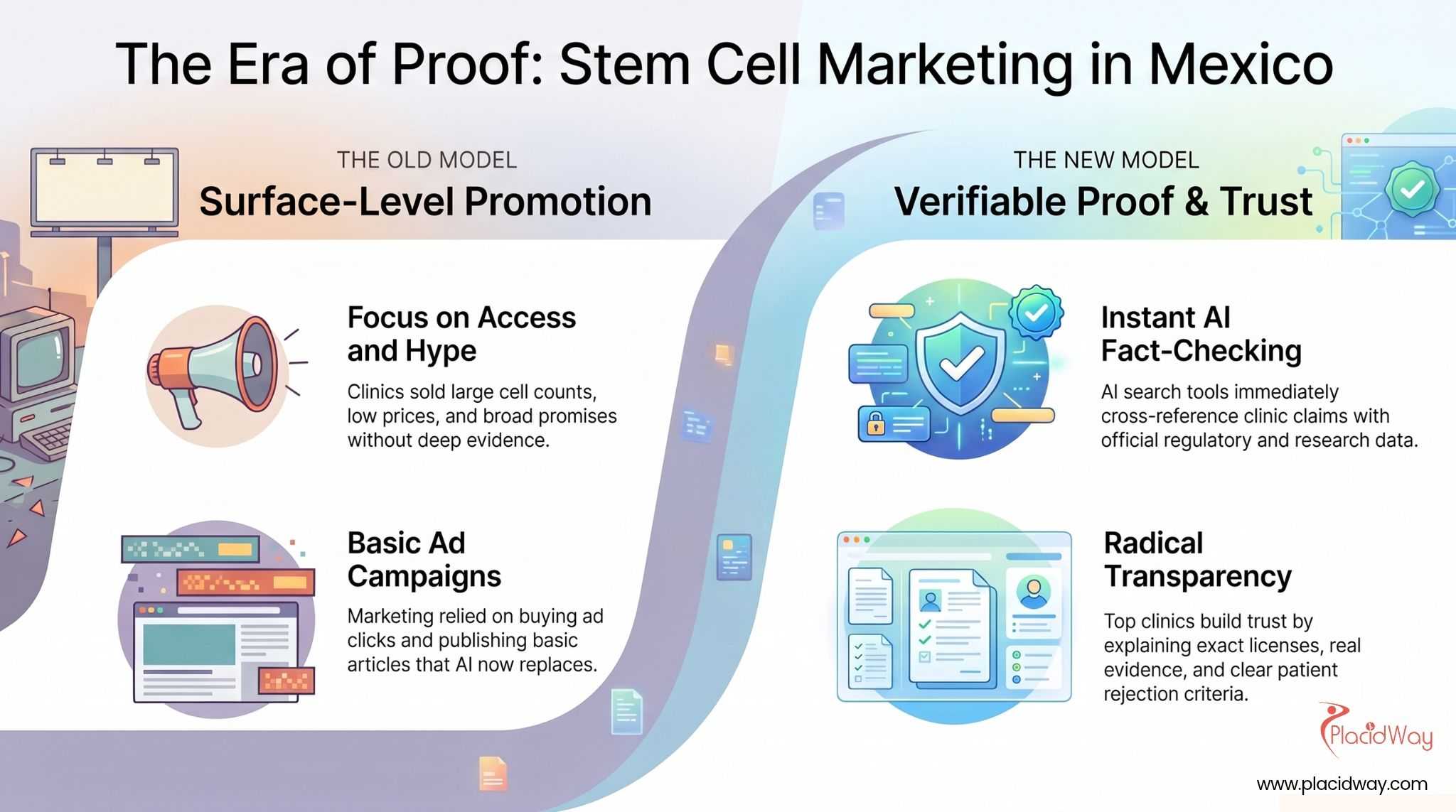 Stem Cell Marketing in Mexico Infographic