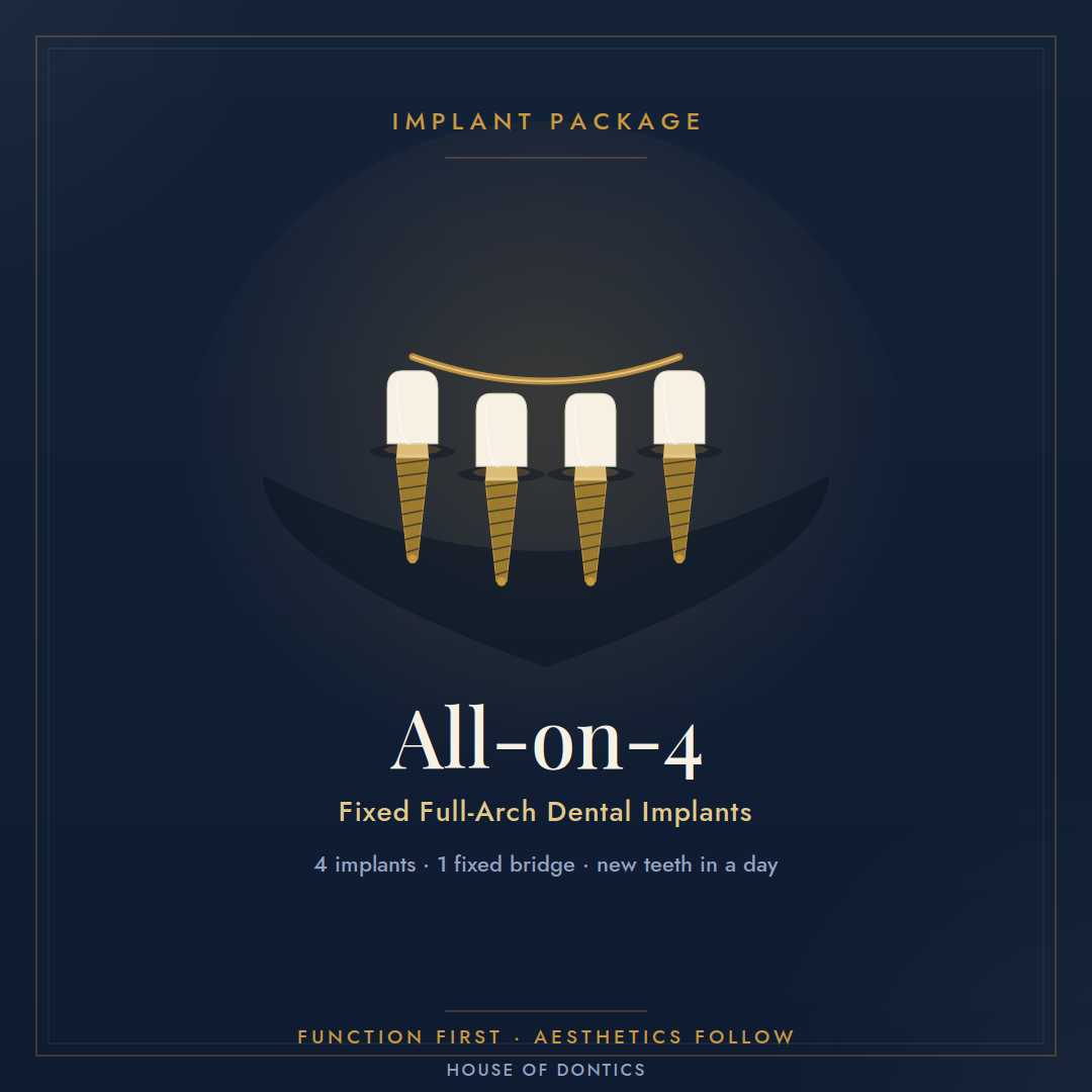 All on 4 Dental Implants Package at House of Dontics Dental Clinic in Ahmedabad, India , Ahmedabad, India