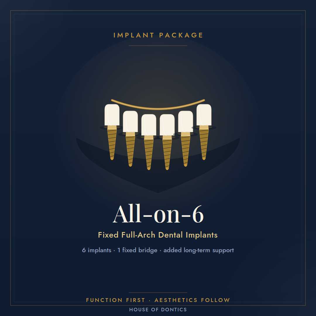 All on 6 Dental Implants Package at House of Dontics Dental Clinic in Ahmedabad, India , Ahmedabad, India