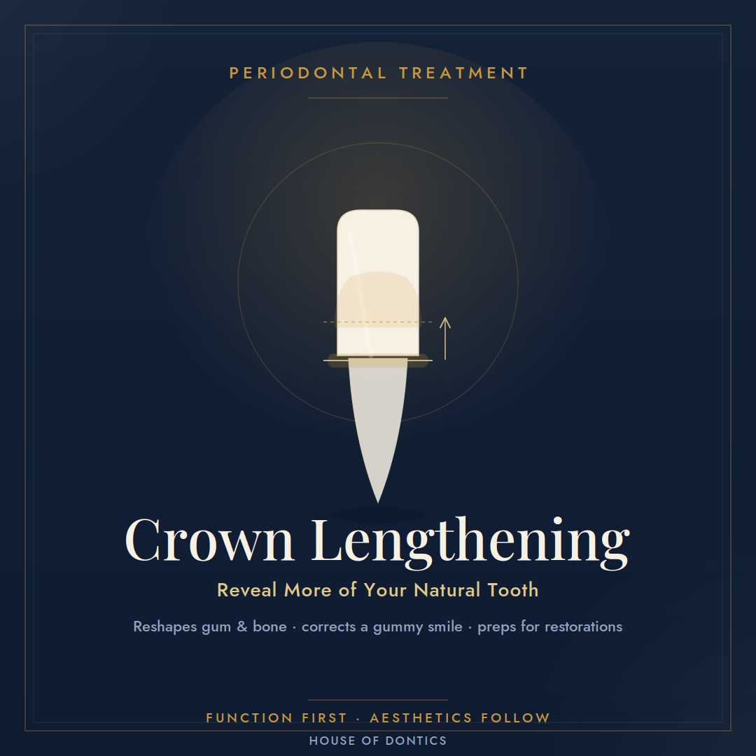 Crown lengthening Package at House of Dontics Dental Clinic in Ahmedabad, India , Ahmedabad, India