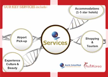 Korea Medical Travel - Asclè InterMed Key Services
