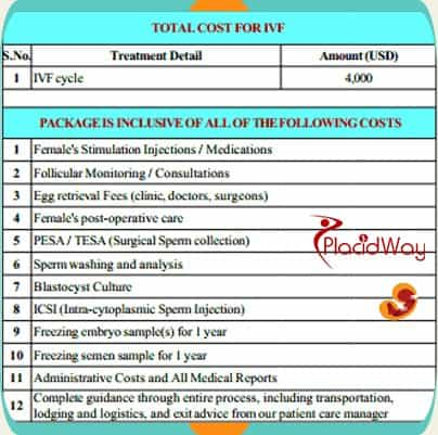 Cost for IVF india