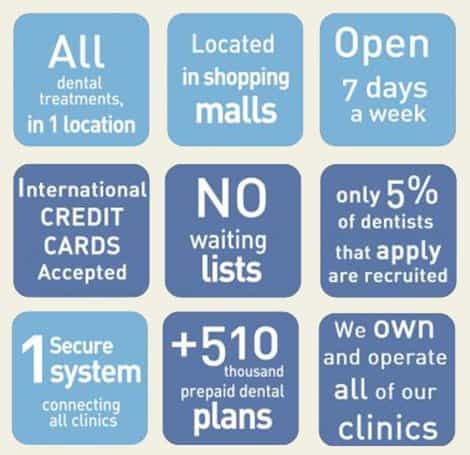 Dentalia Dental Care in Mexico Advantages