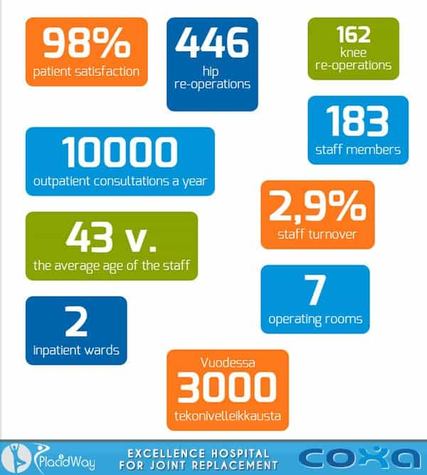 coxa joint replacement hospital in finland european centre of excellence figures