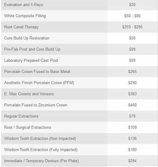 Dental Care Prices in Tijuana Mexico