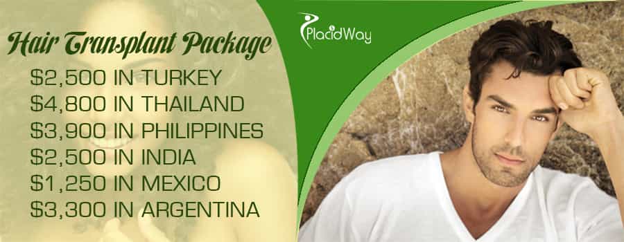 Hair Transplant Price Package per Country