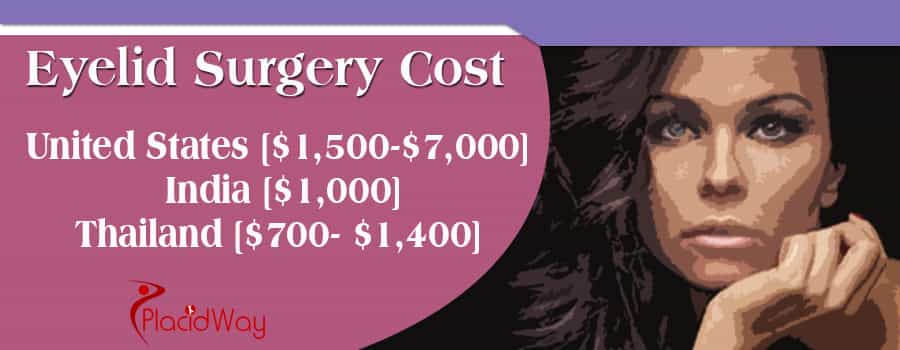 Cost of Eyelid Surgery