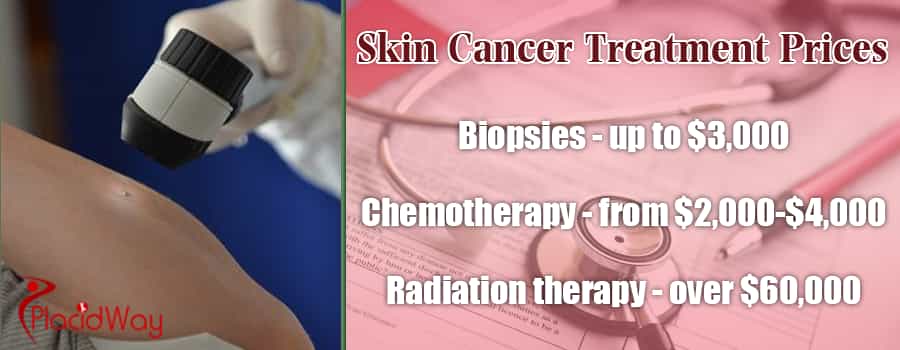 Skin Cancer Treatment Costs