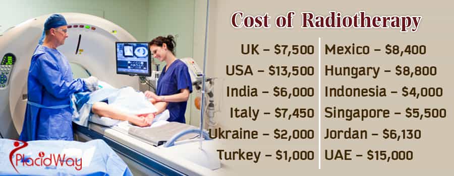 Radiotherapy Treatment Prices Abroad 