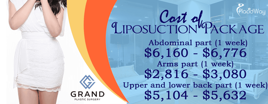 Cost of Liposuction Package in Seoul, South Korea