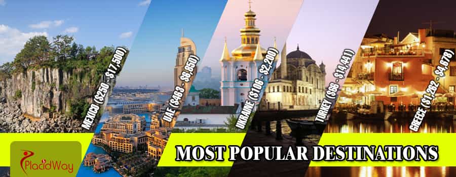 The Most Popular Destinations and Urology Costs There