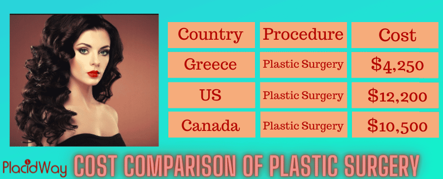 Plastic Surgery Cost Comparison