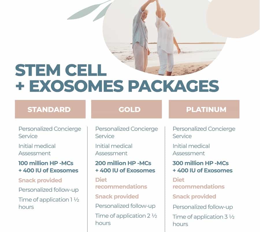 Stem Cell Therapy and Exosomes in Cozumel, Mexico by Costamed