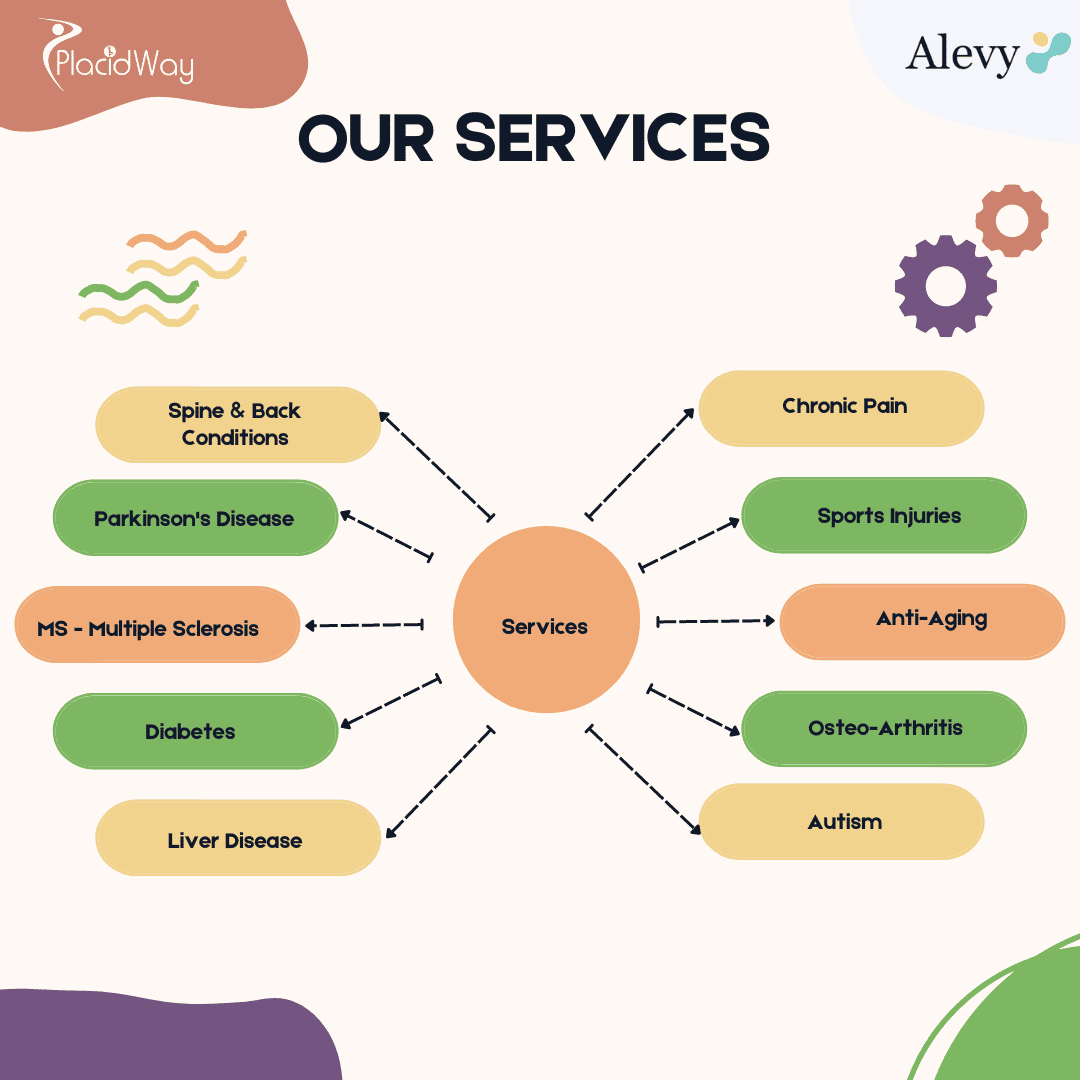 our stem cell therapy services in colombia