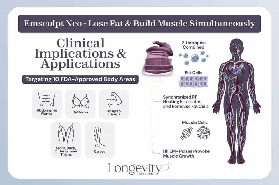 Body Contouring Mexico