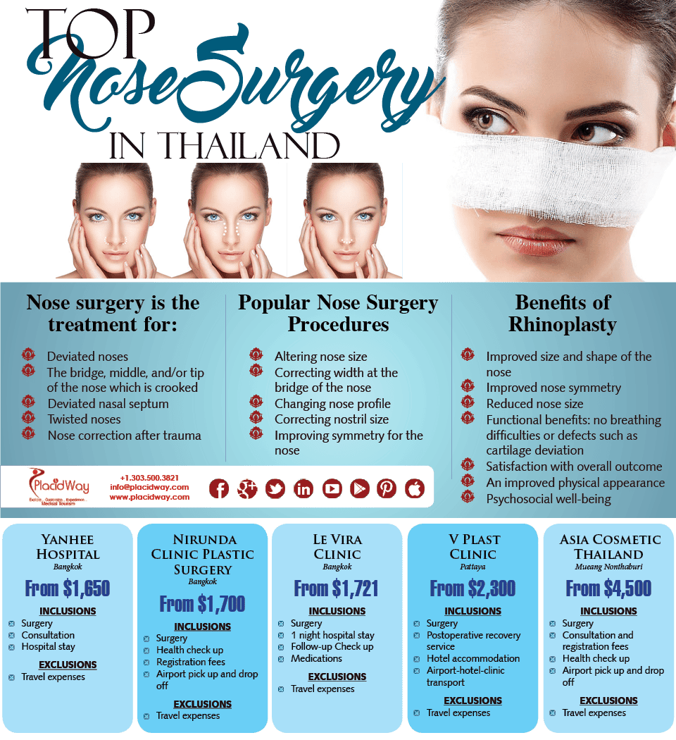 Infographics-Top-Nose-Surgery-in-Thailand