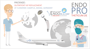 ENDO-in-a-day: Total Hip Replacement as an outpatient in Mainz, Germany (20 minutes from Frankfurt Airport) thumbnail