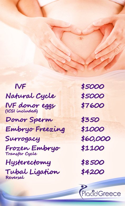 greece fertility treatment prices ivf costs