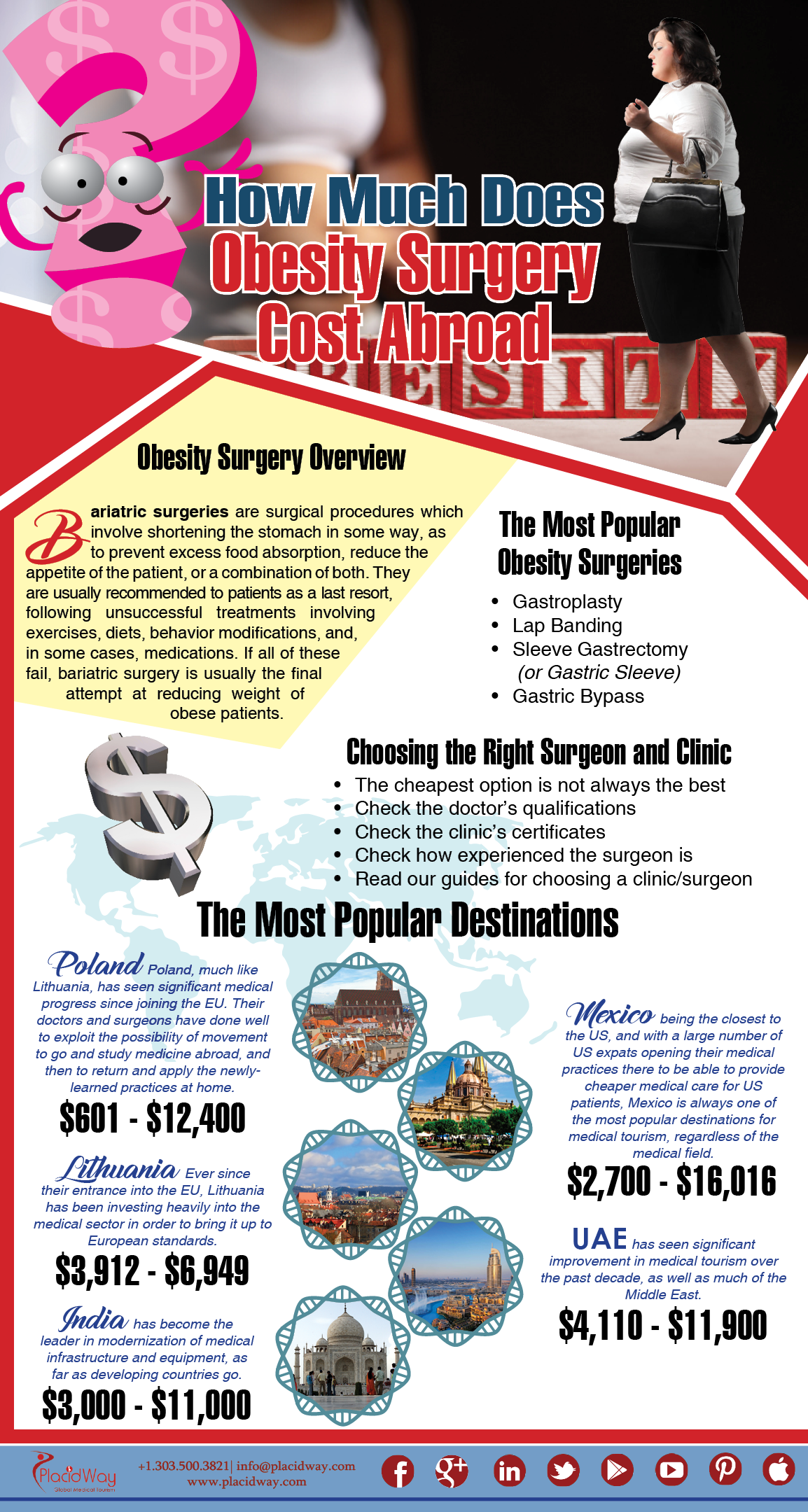 Infographics How Much Does Obesity Surgery Cost Abroad Infographics How Much Does Obesity Surgery Cost Abroad