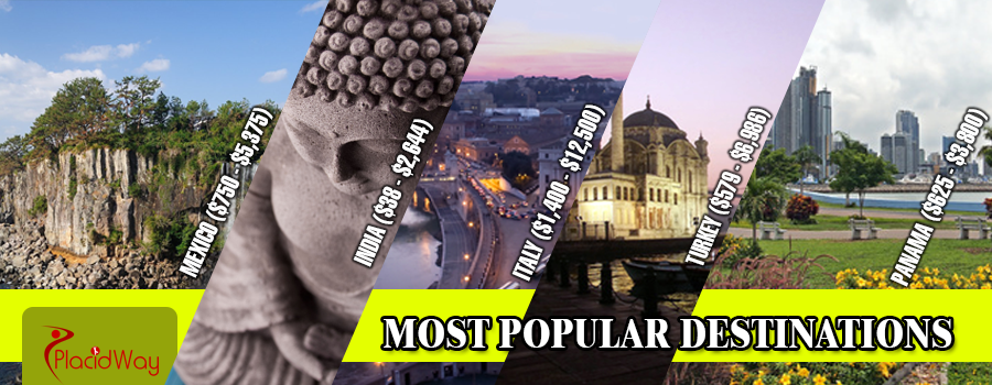 Cheapest Country for Lasik Medical Tourism
