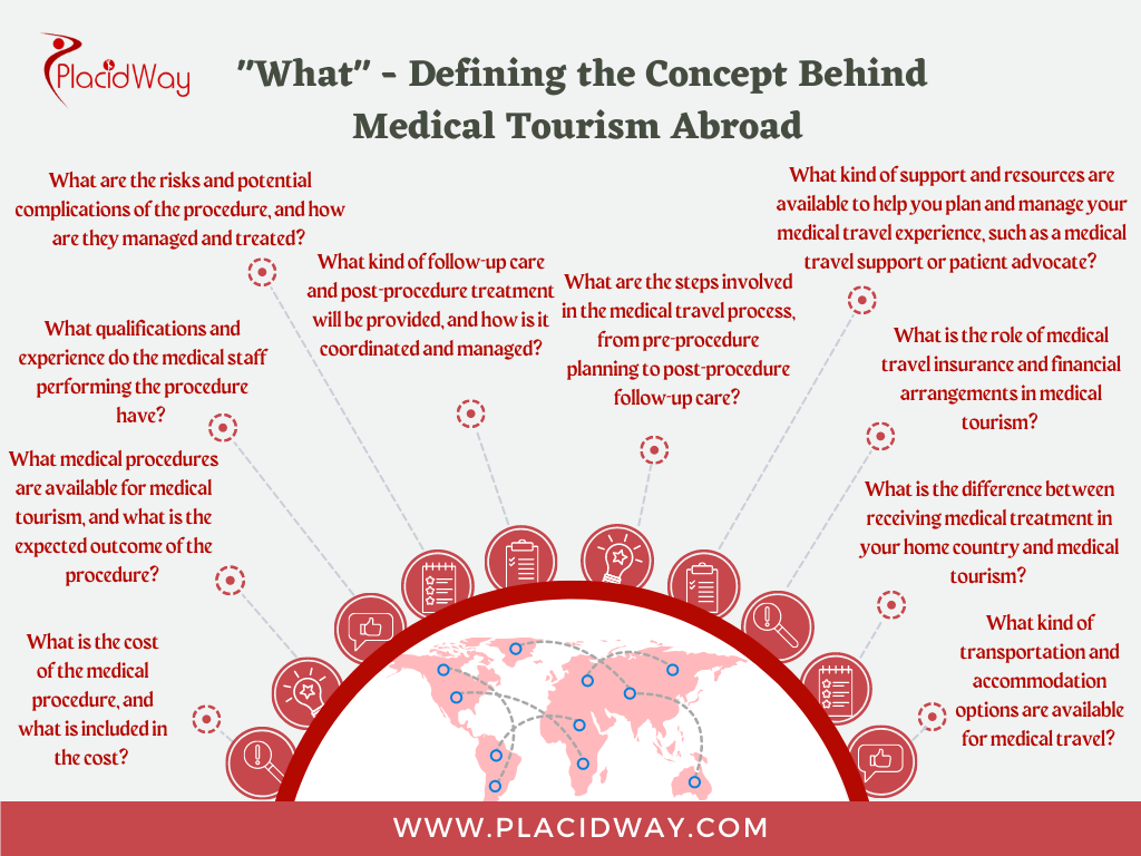Defining The Concept Behind Medical Tourism Abroad