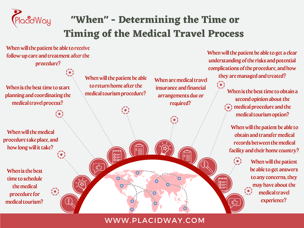 When   Determining The Time Or Timing Of The Medical Travel Process