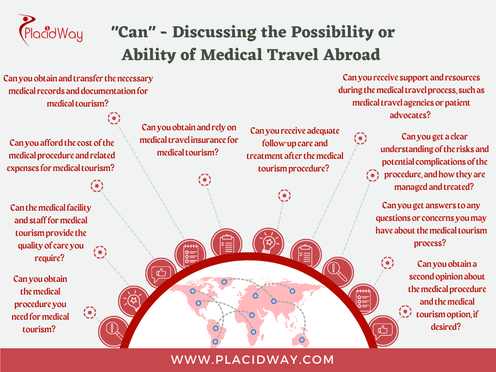 Can   Discussing The Possibility Or Ability Of Medical Travel Abroad