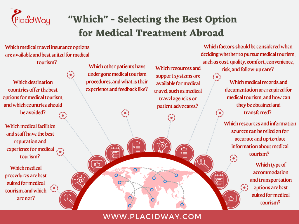 Which   Selecting The Best Option For Medical Treatment Abroad