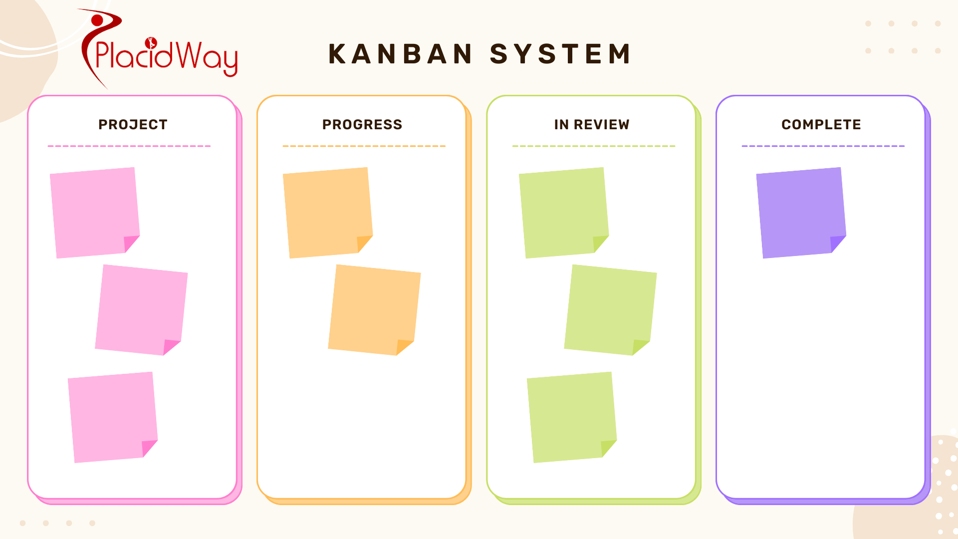 Kanban System