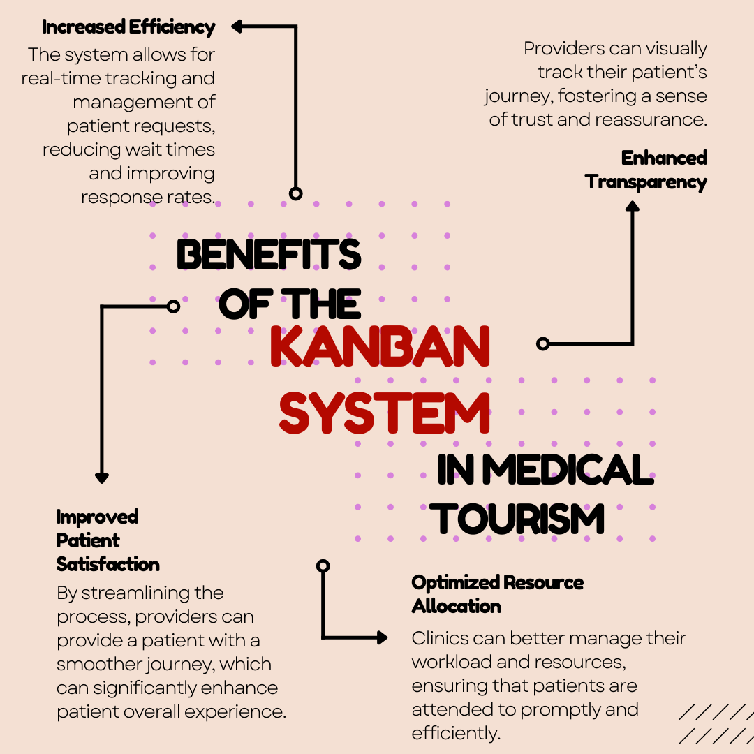 Kanban System Benefits