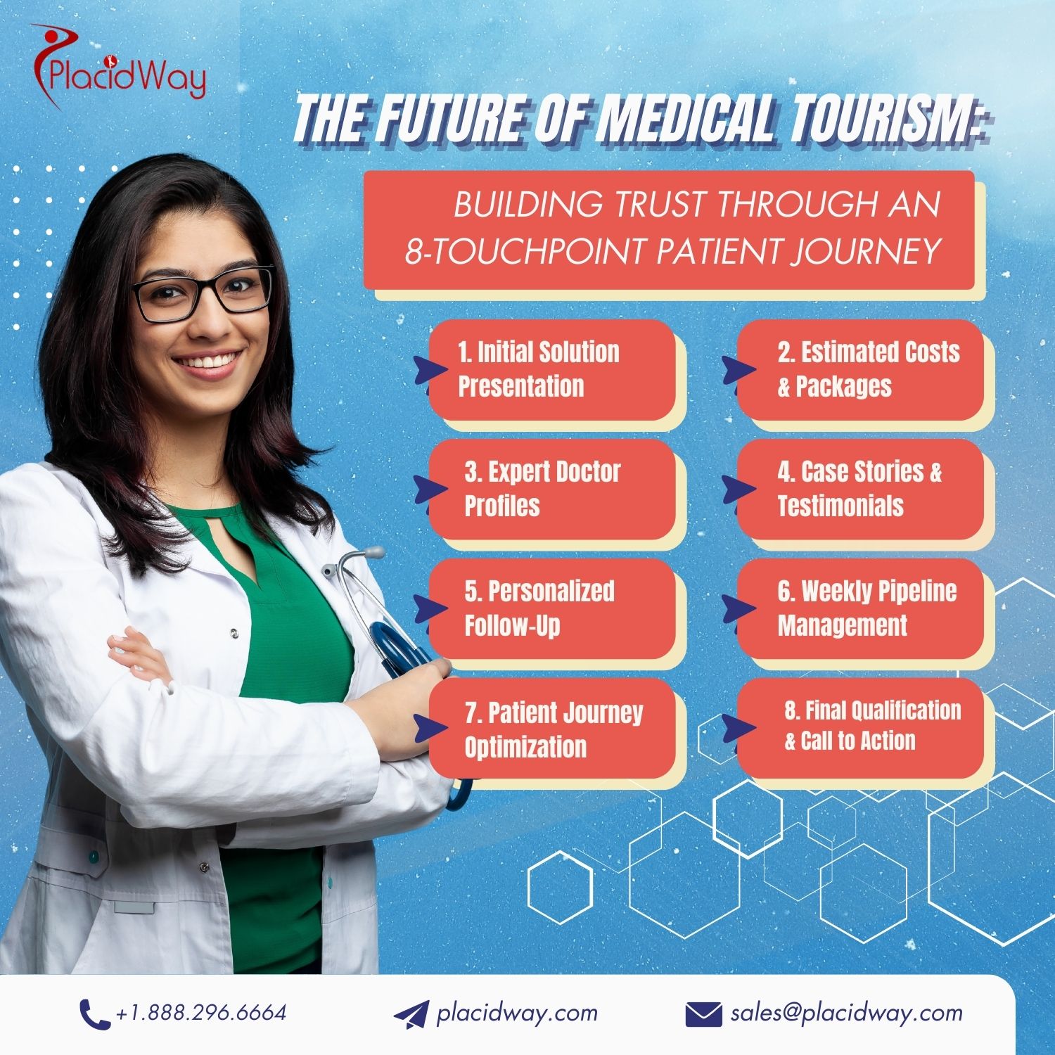 The Future of Medical Tourism: Building Trust Through an 8-Touchpoint Patient Journey
