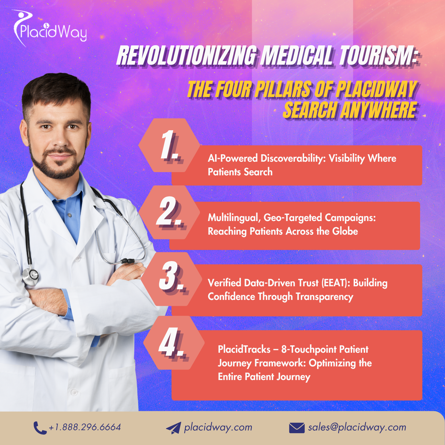 The Future of Medical Tourism: AI-Driven Innovation