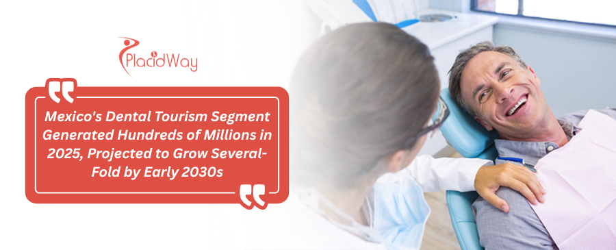 Mexico's Dental Tourism Segment Generated Hundreds of Millions in 2025, Projected to Grow Several-Fold by Early 2030s