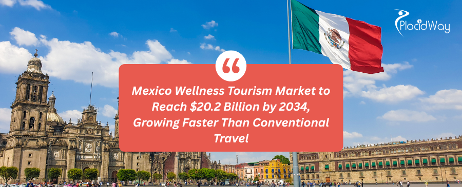 Mexico Wellness Tourism Market to Reach $20.2 Billion by 2034, Growing Faster Than Conventional Travel
