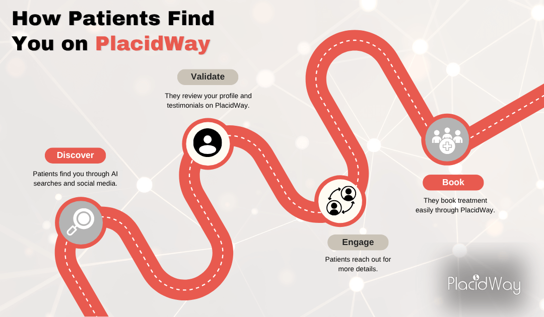 how-today-patients-find-you